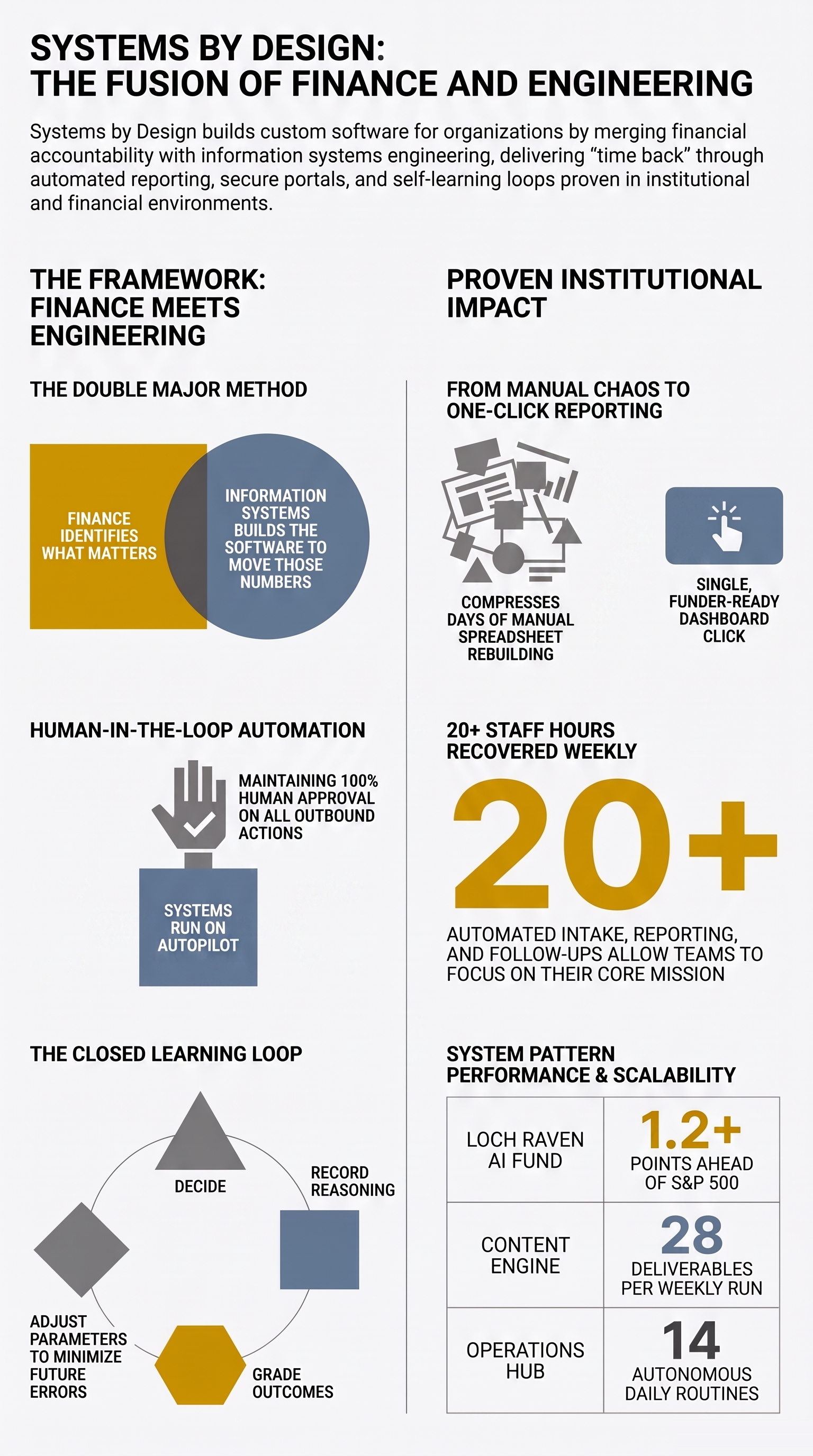 Infographic: engineering time for the mission-driven. Proof of impact from the Morgan State and Urban League partnerships, the self-learning fund, and how an engagement returns time at a fixed price.